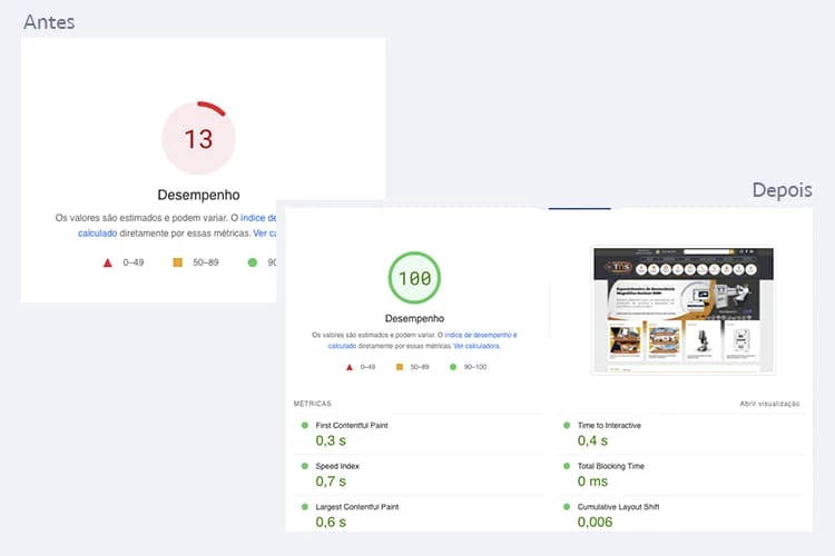 Números que importam