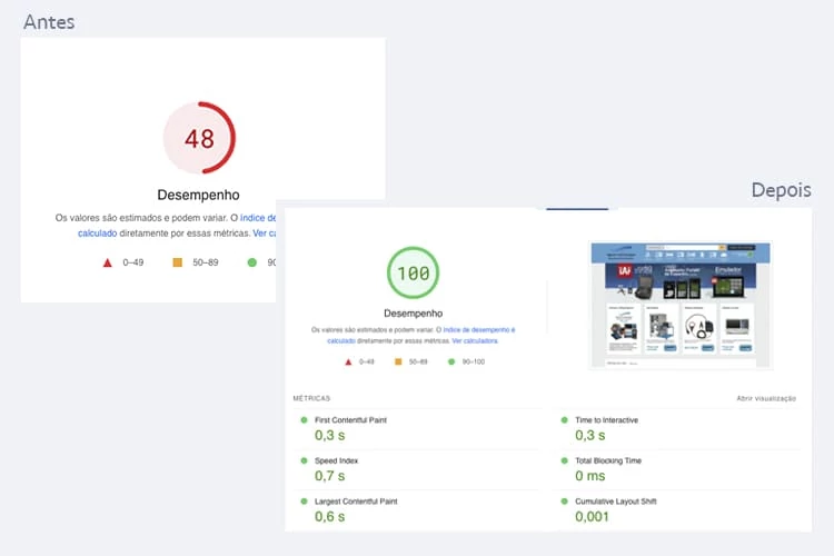 Números que importam